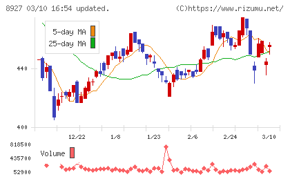明豊エンタープライズチャート