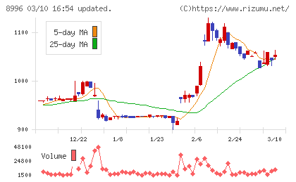 ハウスフリーダムチャート