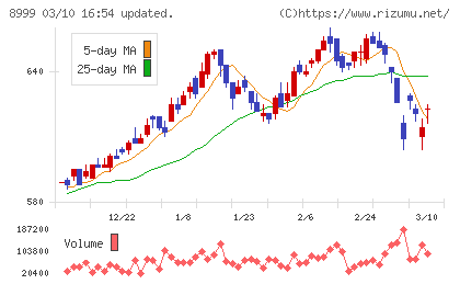 グランディハウスチャート