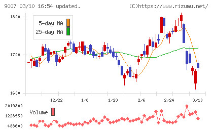 小田急電鉄チャート