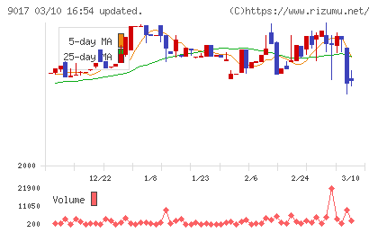 新潟交通チャート