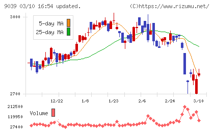 サカイ引越センターチャート