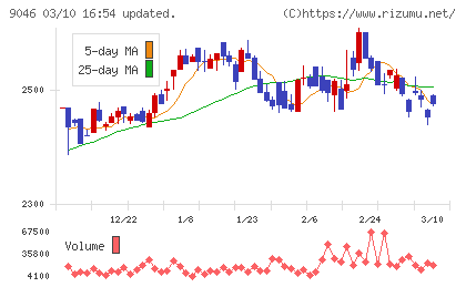 神戸電鉄チャート