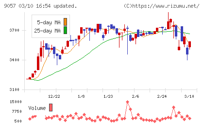 遠州トラックチャート