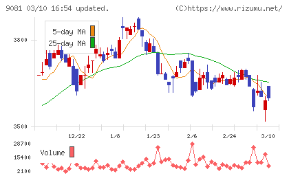 神奈川中央交通チャート