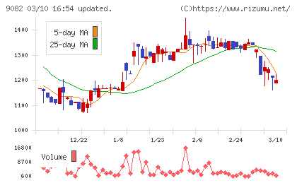 大和自動車交通チャート