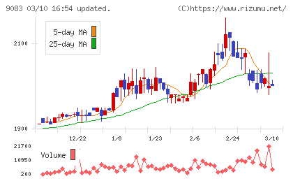 神姫バスチャート