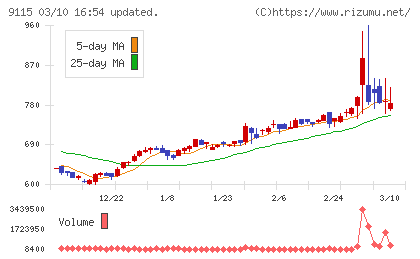 明海グループチャート