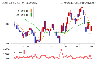 シーユーシーチャート