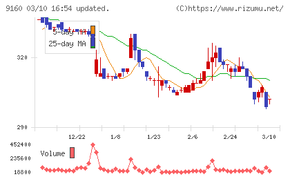 ノバレーゼチャート