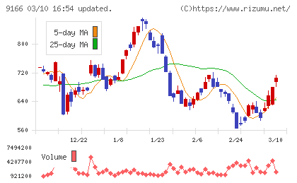 ＧＥＮＤＡチャート