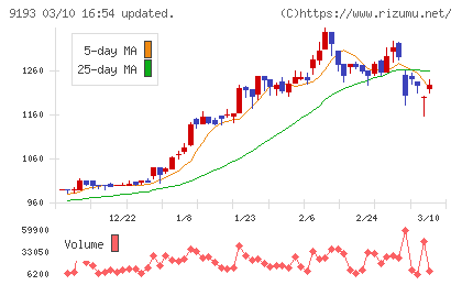 東京汽船チャート