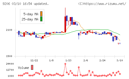スターフライヤーチャート