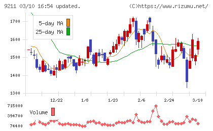 エフ・コードチャート
