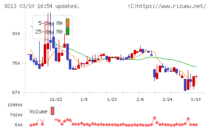 セイファートチャート