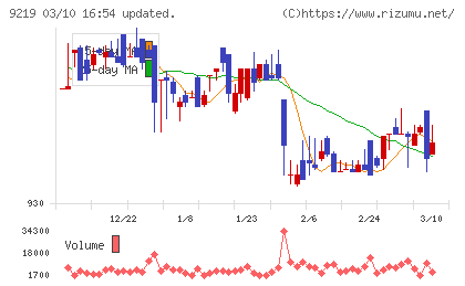 ギックスチャート