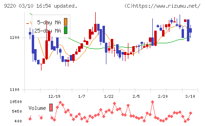 エフビー介護サービスチャート