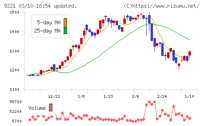 フルハシＥＰＯチャート