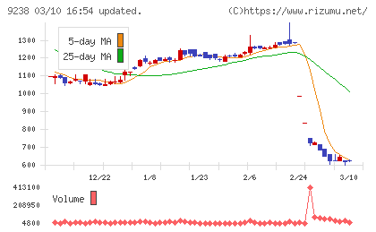 バリュークリエーションチャート