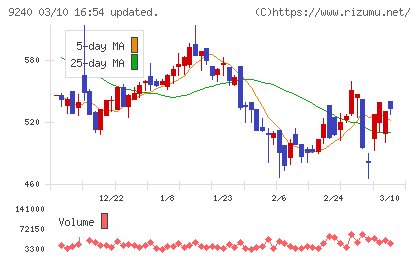 デリバリーコンサルティングチャート