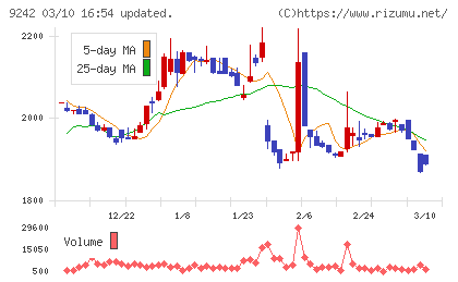 メディア総研チャート