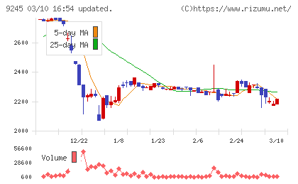 リベロチャート