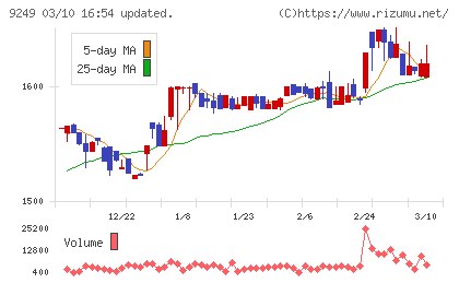日本エコシステムチャート