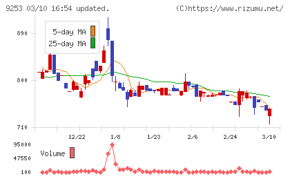 スローガンチャート