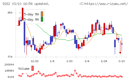 シルバーライフチャート