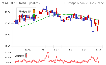 ポエックチャート