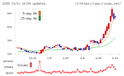 オプティマスグループチャート