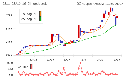アサガミチャート