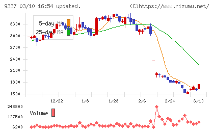 トリドリチャート