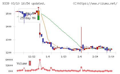 コーチ・エィチャート