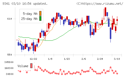 ＧＥＮＯＶＡチャート