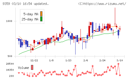 伊勢湾海運チャート