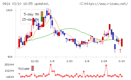 日本ＢＳ放送チャート