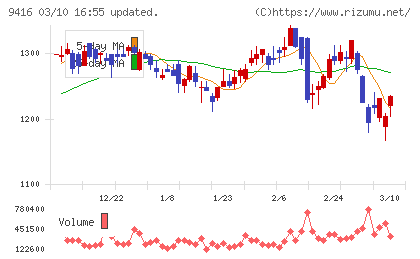 ビジョンチャート