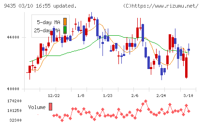 光通信チャート