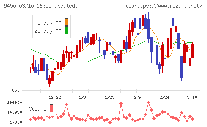 ファイバーゲートチャート