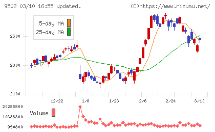 中部電力チャート