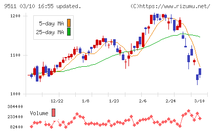 沖縄電力チャート