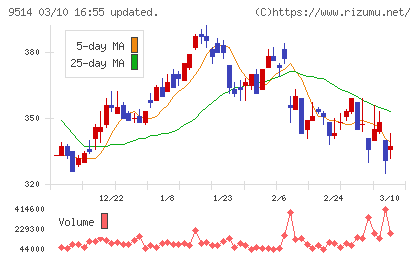 エフオンチャート
