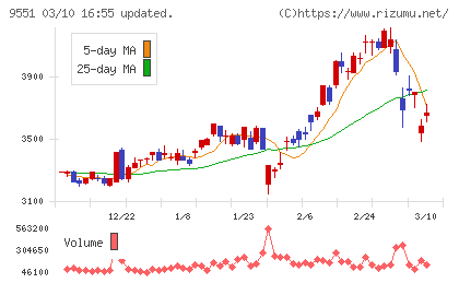メタウォーターチャート