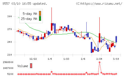 エアークローゼットチャート