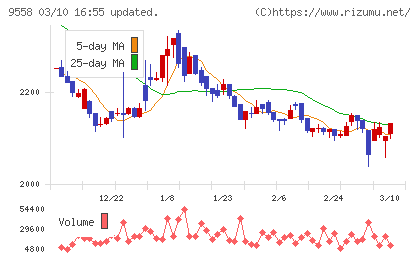 ジャパニアスチャート