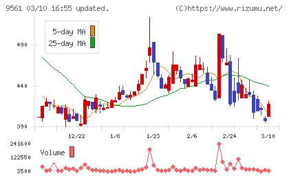 グラッドキューブチャート