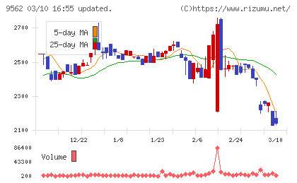 ビジネスコーチチャート