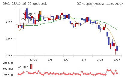 エイチ・アイ・エスチャート