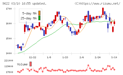 スペースチャート